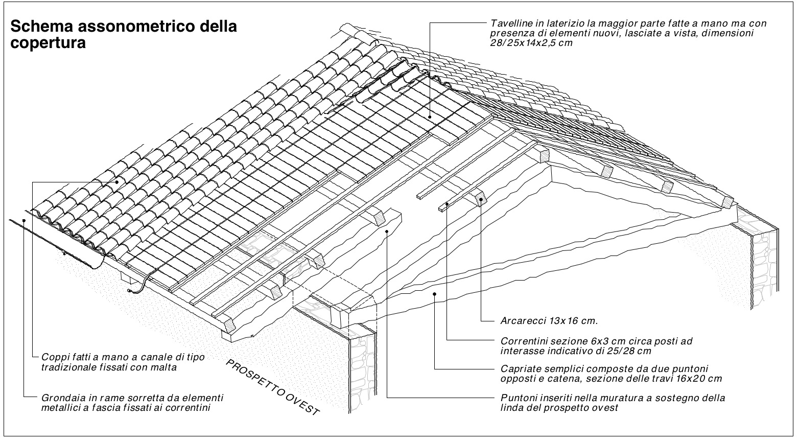 SCHEMA%20ASSONOM